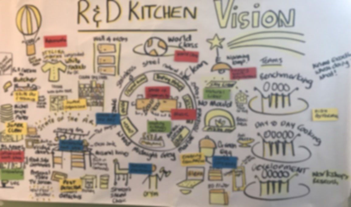 Hand-drawn team vision for a development kitchen